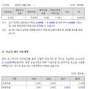 Growing Ge 이미지