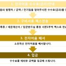 신안종합리조트(주)