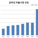 컬렉터2030 이미지