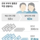 퇴직한 6070, 매달 198만원 꽂히면 중산층... 은퇴귀족층은? [왕개미연구소] 이미지