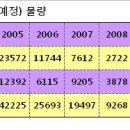 210-운정3-210 이미지