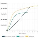 케데헌 역대 넷플릭스 영화 1위 확정임.... 이미지