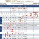 신흥1구역 매수 기록(아파트에서 재개발 갈아타기)