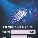 기산통신