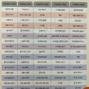 P-5F12 | 초5 수학진행과정 | 초등도형문제집 플라토F세트 후기