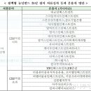 아이더블유지 이미지
