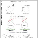 신광의료기기 이미지