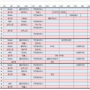 박스비 송파점