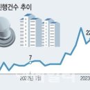 강남 아파트마저 '경매行' 이미지