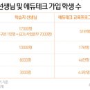 9988TECH 뉴스1