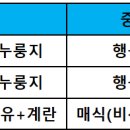 5월 춘계 설악산 등반 계획서(5월23일~26일 3박4일) 이미지