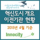 우정사업조달사무소 나주우정사업정보센타 | 혁신도시 개요와 이전기관 현황 (2015년 4월)