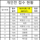 제23회 화성시장배 볼링대회 개인전 - 1조 접수처 이미지