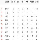 4월 18일의 스포츠 이미지