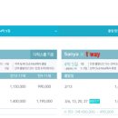 가인메드 이미지