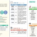도소매사업단성남시분당시니어클럽