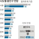 부의추월
