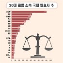 변호사김용대법률사무소 이미지