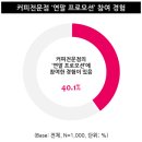 MZ커피 이미지