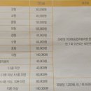 성북구견인차량보관소 이미지