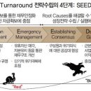턴어라운드(turnaround) 이미지