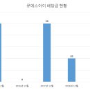 (주)큐에스아이