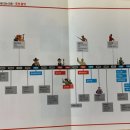 단박에 한국사 - 근대편 이미지