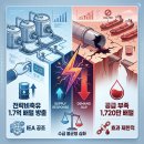 한미종합가스 이미지