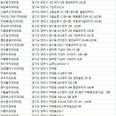 연세이튼튼치과의원 이미지