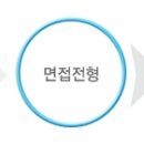 피엔에스테크놀러지 채용 정보ㅣ피엔에스테크놀러지(주) - 중국영업/고객서비스 직원 채용 이미지