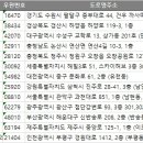 반송동064 이미지