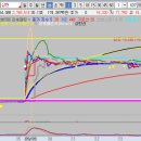 (주)에스피홀딩스 이미지