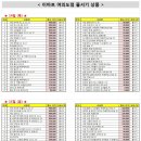 (주)이마트 여의도점 이미지