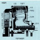 보일러(boiler) 이미지