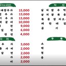 승도리네곱도리탕인덕원동편 이미지