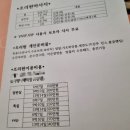 내맘대로 | 수원 천천동 베스트산후조리원 2주 내맘대로 후기