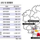 경주·포항·대구, 올해 20개 단지 1만8000여 가구 분양 이미지