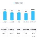 2026 공인노무사 1차 후기