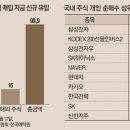 개미투 매일경제