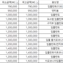 탄현웰치과의원 이미지