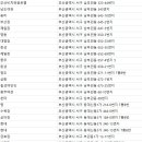 구룡장 네이버블로그