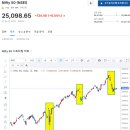 인도 Nifty50 이미지