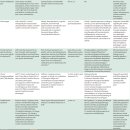 Re: 통증기전 2개(Nociceptive, neuropathic pain)에서 3개로 nociplastic pain 란셋 설명!! 이미지