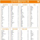 피디컬짐 이미지