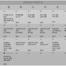 송이기획