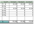 이륜차 보험료,,,2월부터 단계적으로 올라가나... 이미지