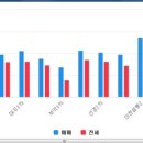 대호부동산 공인중개사사무소 이미지