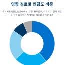 제롬상회 | 2025년 11월 23일 미국 주식 경제 지표 [지표판독기]
