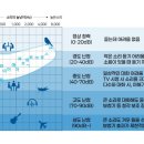 남북로~중앙로 이미지