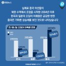 단골튀김